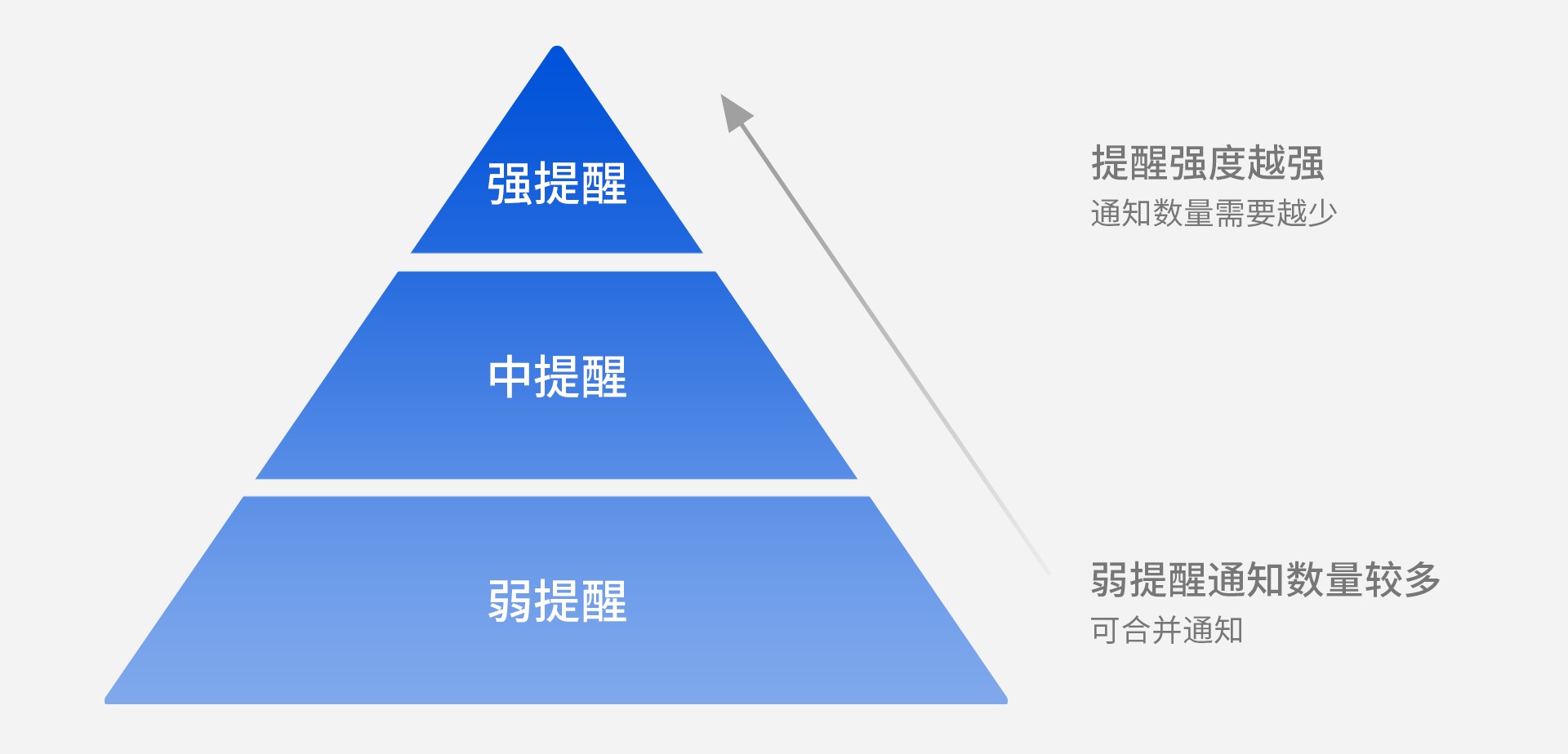 腾讯出品！消息通知系统设计指南