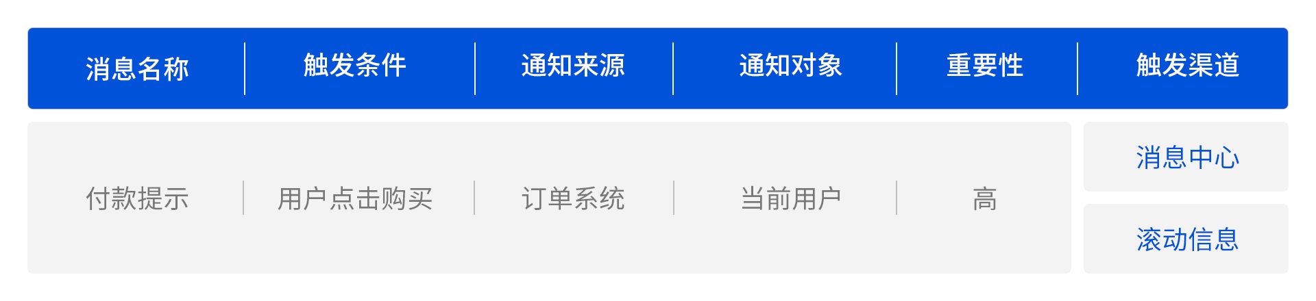 腾讯出品！消息通知系统设计指南