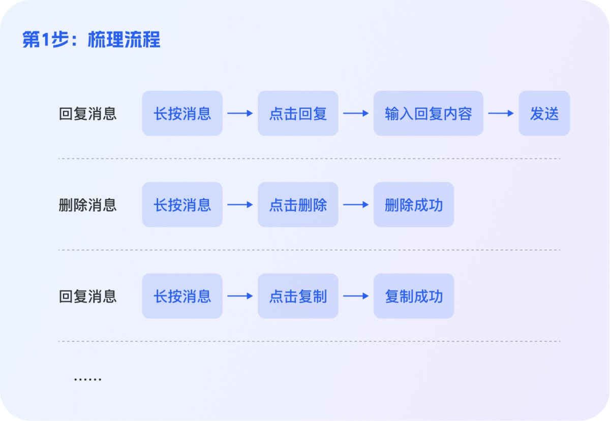 从3个方面，总结拖拽和双击的交互设计细节