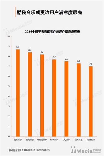 学会这5个技巧，避免你的作品被人用竞品评头论足！