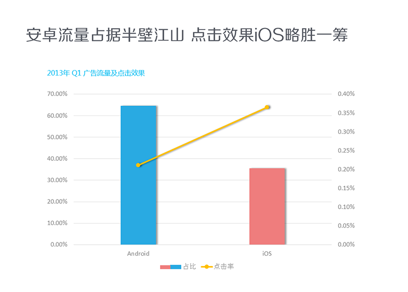 学会这5个技巧，避免你的作品被人用竞品评头论足！