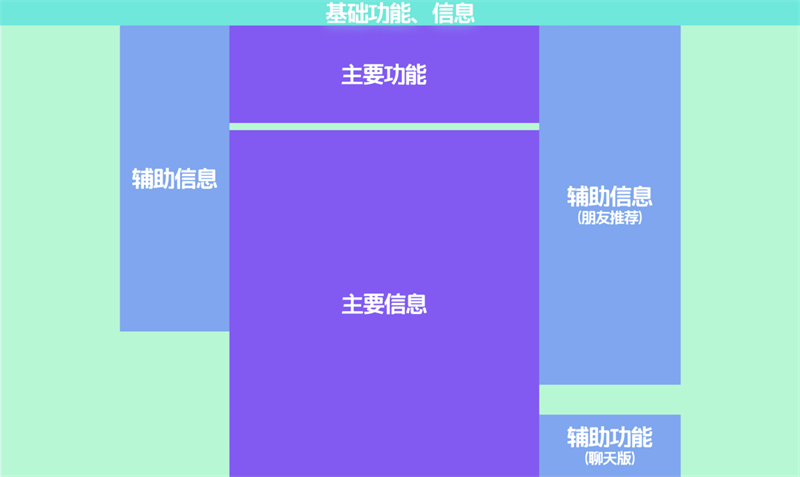 用一个实战案例，教你学会复杂界面的布局设计