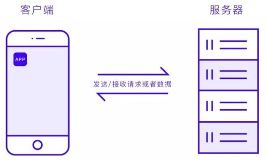 UI 新人容易忽略，但很重要的3个知识点