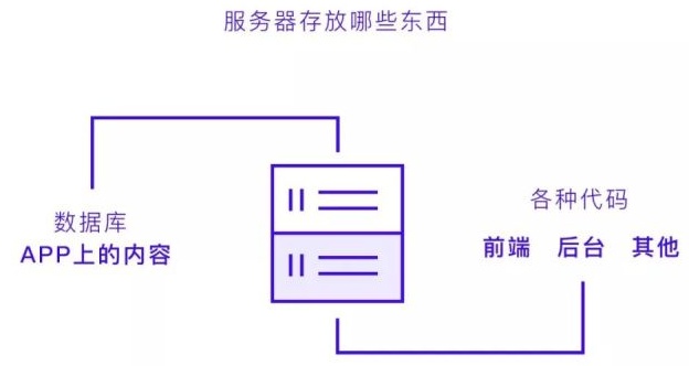 UI 新人容易忽略，但很重要的3个知识点