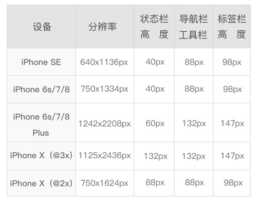 超全面的移动端UI 设计规范整理汇总