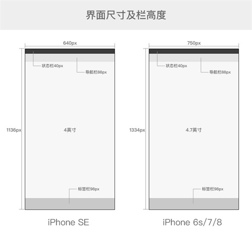 超全面的移动端UI 设计规范整理汇总