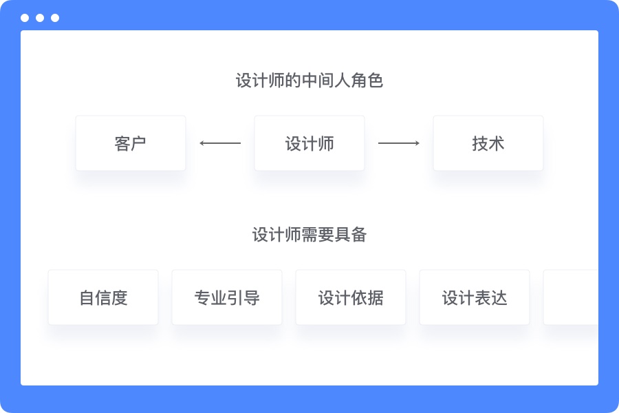 在家也能赚钱！超详细的UI 设计师接单指南