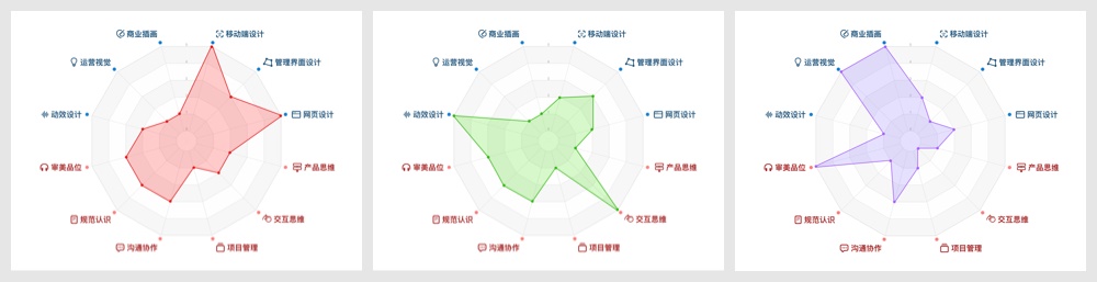 UI 设计师需要学什么？来看高手总结的能力模型！