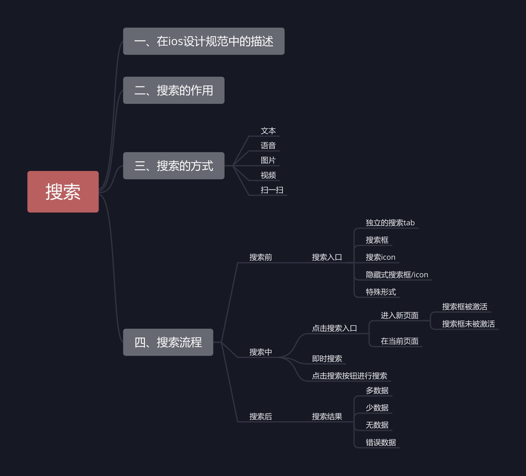 写给新手的控件设计指南（一）：UI栏