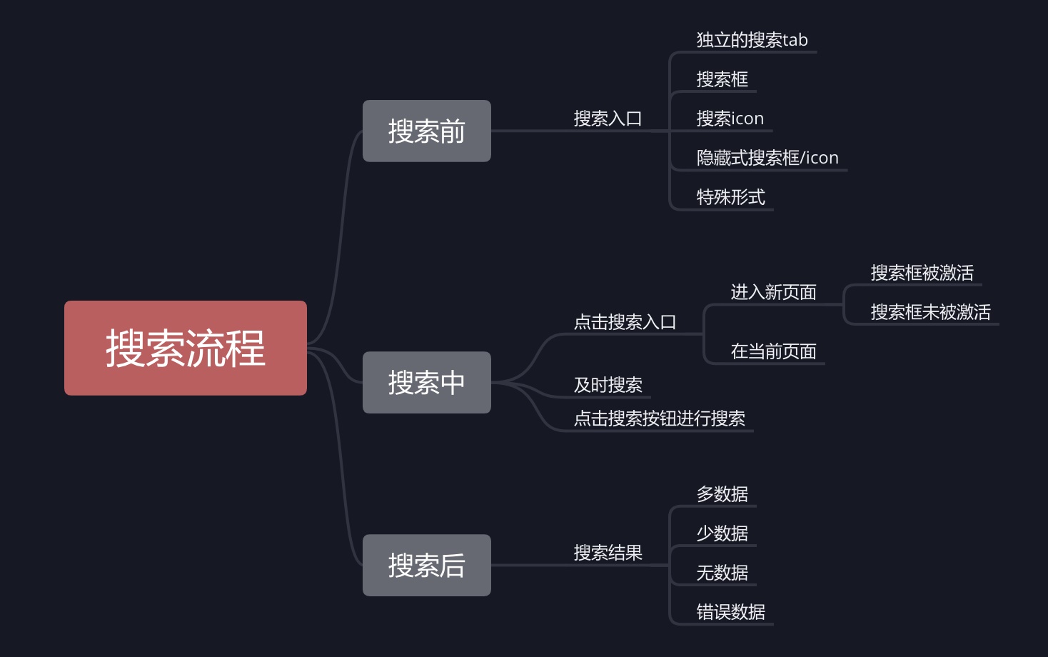 写给新手的控件设计指南（一）：UI栏