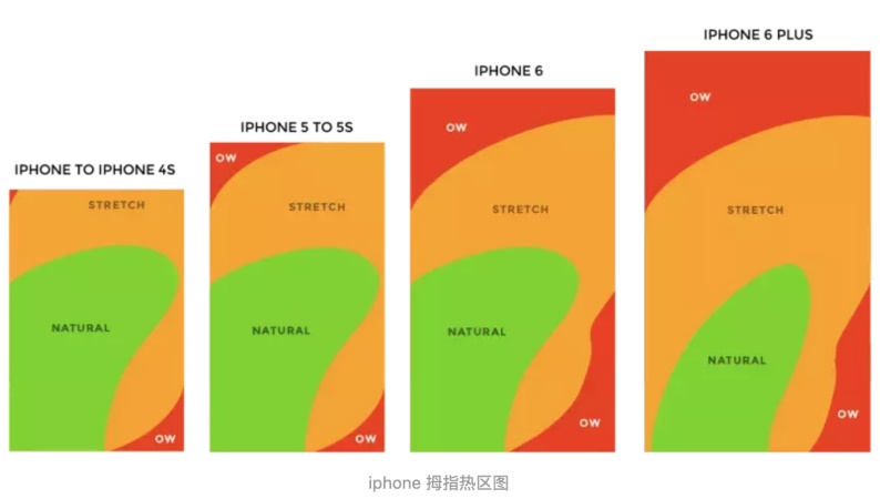 写给新手的控件设计指南（一）：UI栏