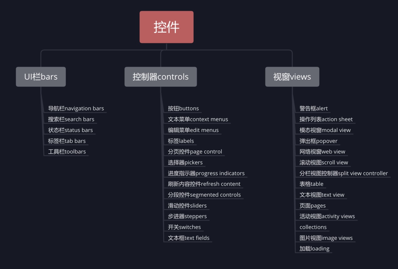 写给新手的控件设计指南（一）：UI栏