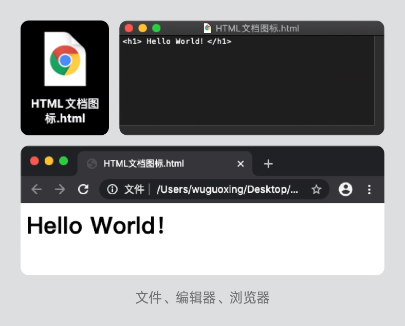 写给设计师的编程基础：HTML 和 CSS 是什么？