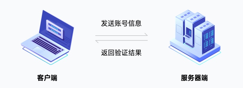 写给设计师的编程基础：HTML 和 CSS 是什么？