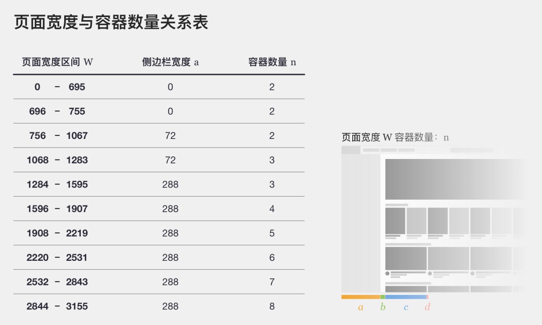 腾讯出品！超实用的响应式设计技巧