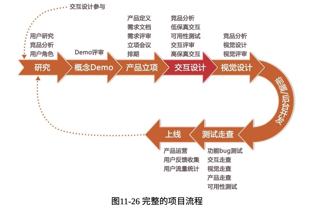 设计师想做产品经理？从百万级实战项目总结出这份产品设计流程