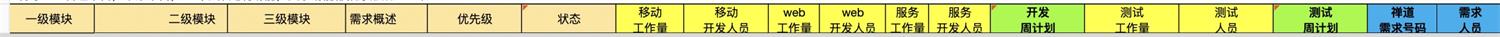 设计师想做产品经理？从百万级实战项目总结出这份产品设计流程