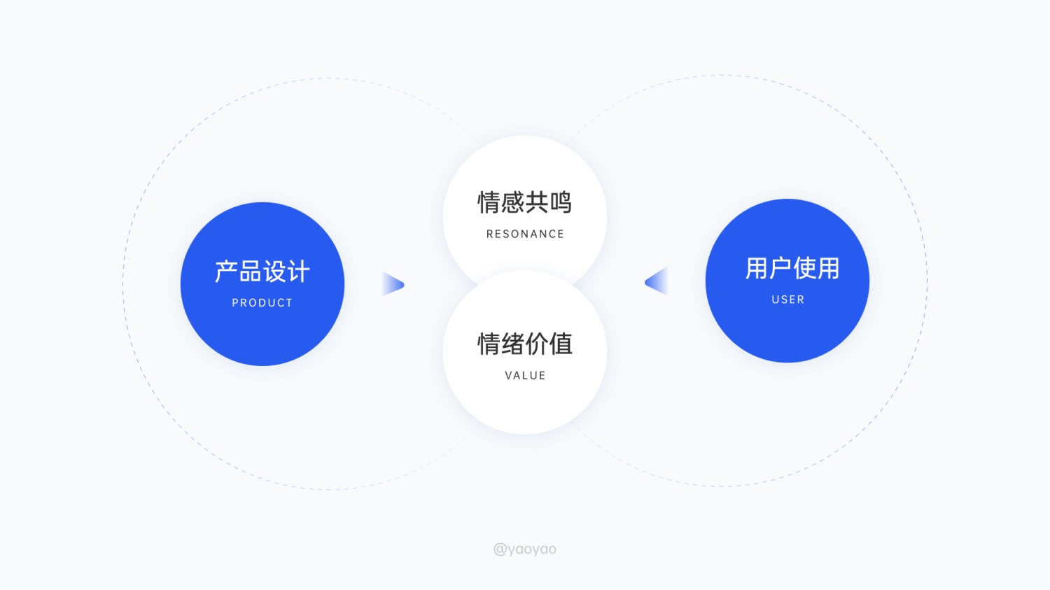 万字长文！从产品思维到应用实践的情感化设计指南