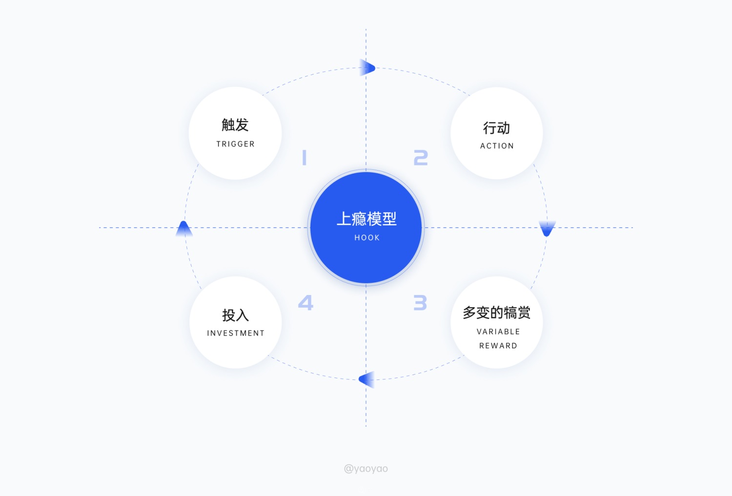 万字长文！从产品思维到应用实践的情感化设计指南