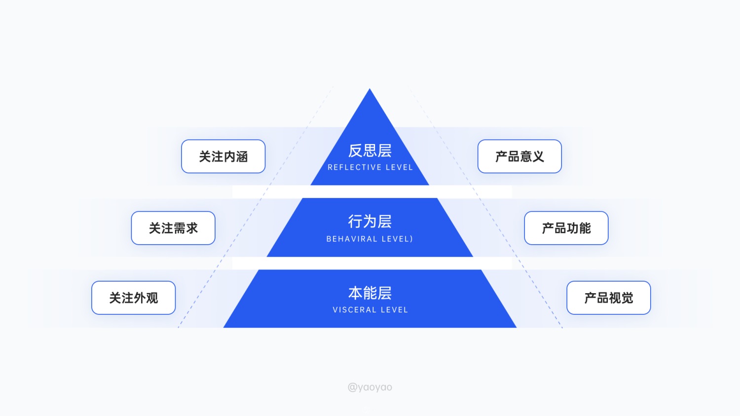 万字长文！从产品思维到应用实践的情感化设计指南