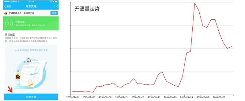 提高设计说服力！来学习这个腾讯内部的设计效果检验方法