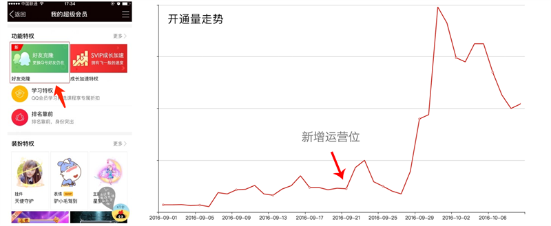 提高设计说服力！来学习这个腾讯内部的设计效果检验方法