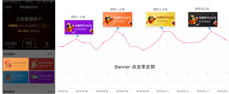 提高设计说服力！来学习这个腾讯内部的设计效果检验方法