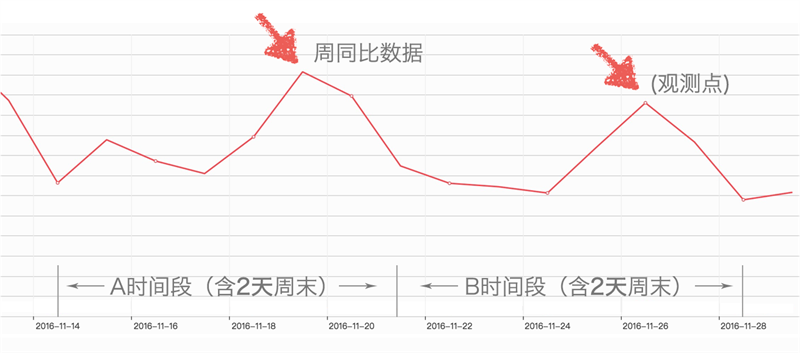 提高设计说服力！来学习这个腾讯内部的设计效果检验方法