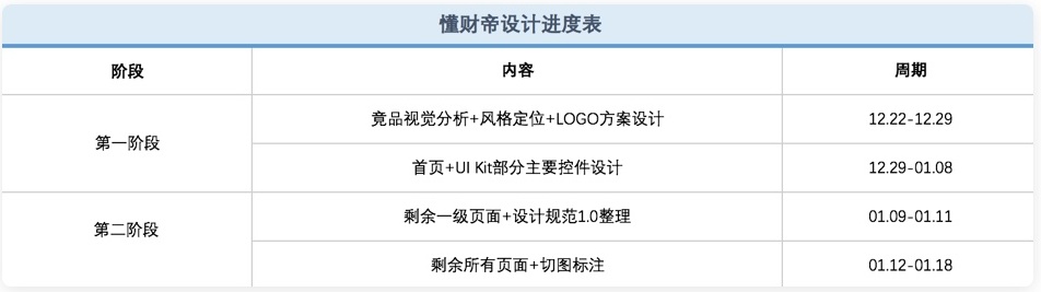 超全面！从0到1正确开启UX项目的方式