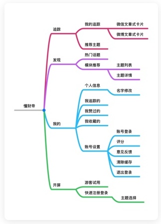 超全面！从0到1正确开启UX项目的方式