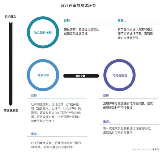 UX专家如何做设计评审？来看这份深度总结！