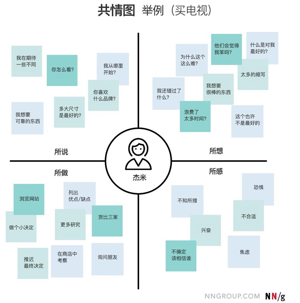 共情图、旅程图、体验地图和服务蓝图有什么区别？来看这篇超全分析！