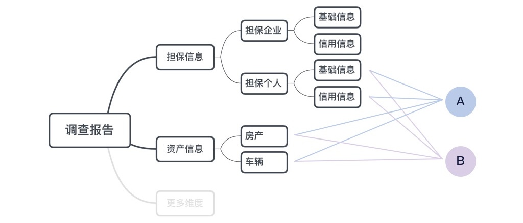 如何应对复杂B端表单设计？这次给你两个案例（下）