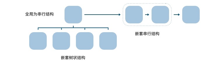 如何应对复杂B端表单设计？这次给你两个案例（下）