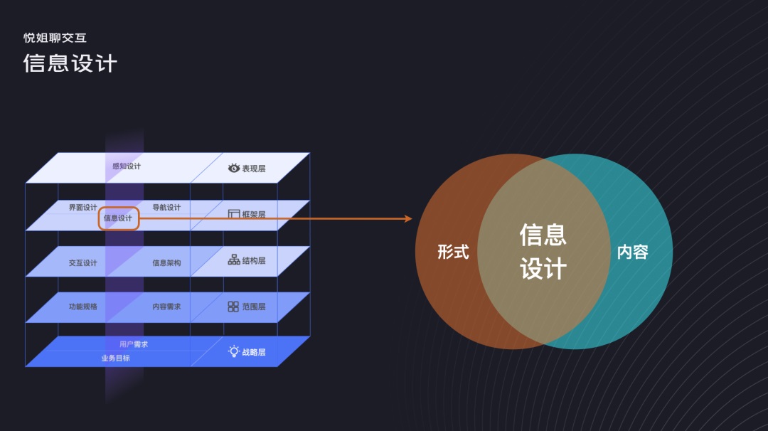 如何写出优秀的UX文案？来看高手的总结！