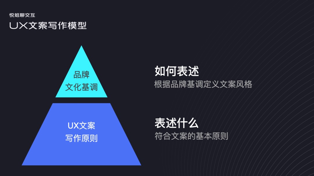 如何写出优秀的UX文案？来看高手的总结！