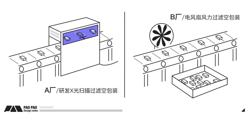 万字干货！九大章节帮你掌握场景化设计思维