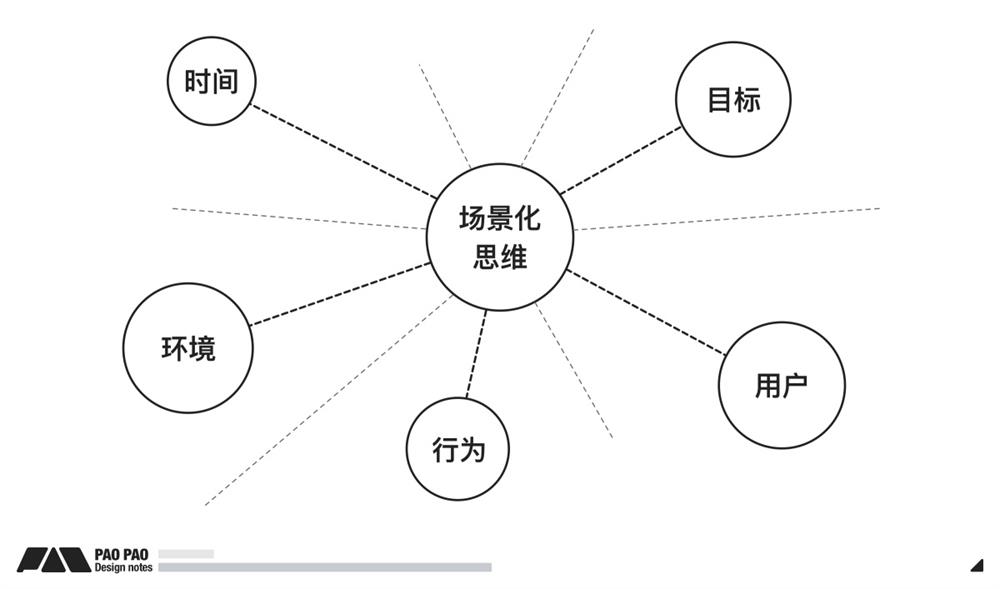 万字干货！九大章节帮你掌握场景化设计思维