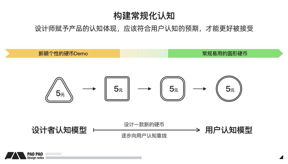 万字干货！九大章节帮你掌握场景化设计思维