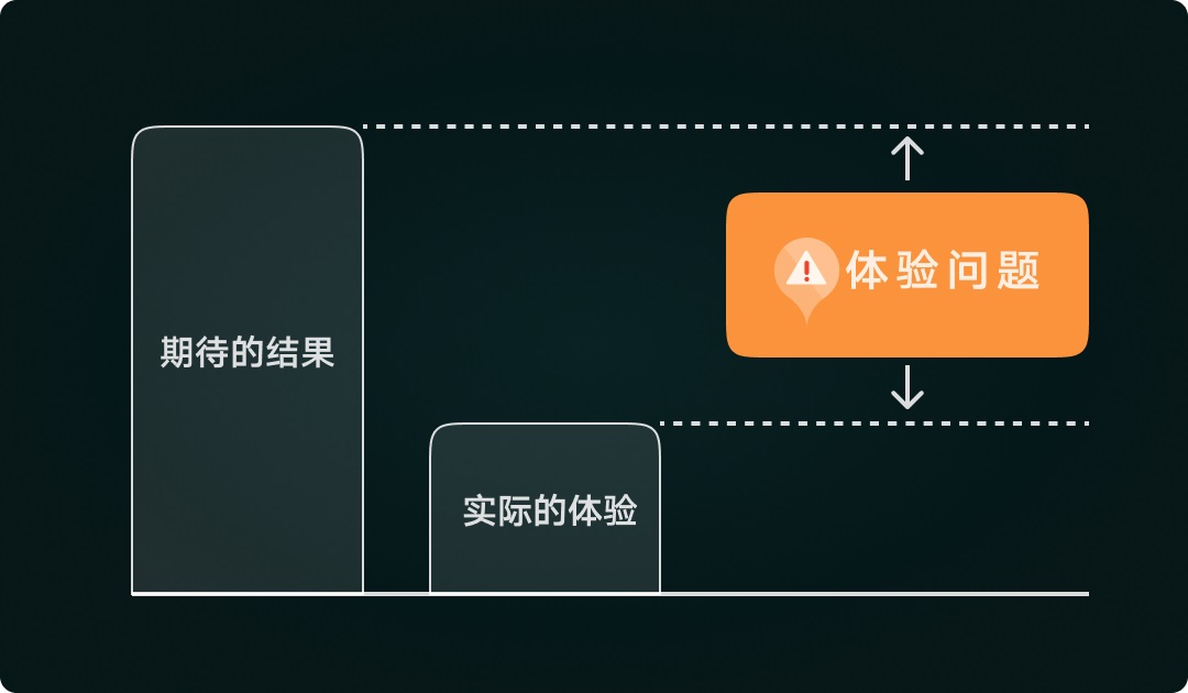 设计师如何做好体验走查？来看大厂高手的总结！