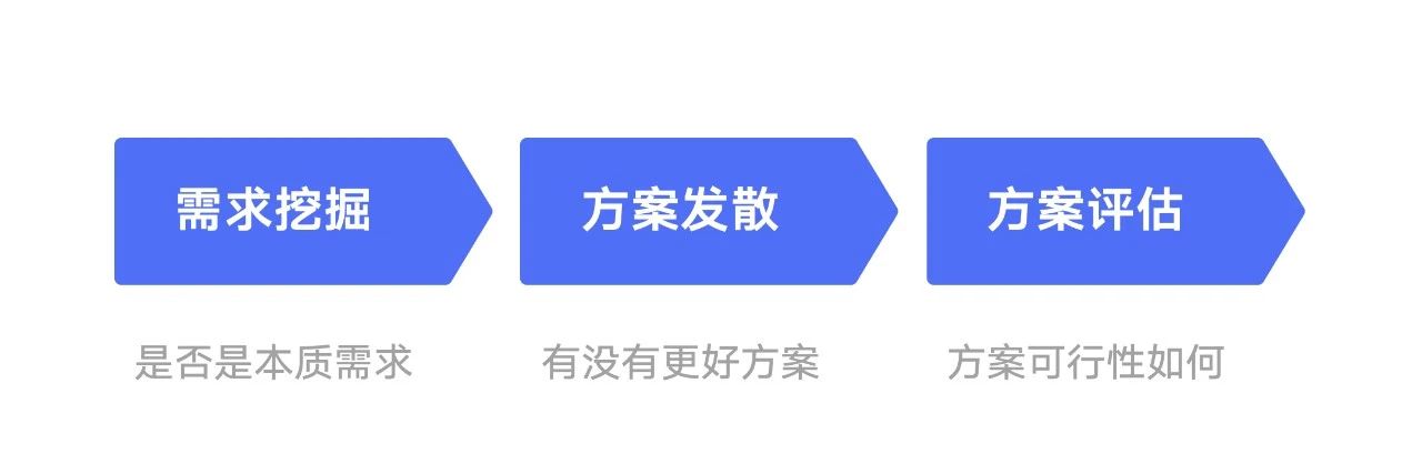 设计师如何做好需求评估？来看大厂高手的总结！