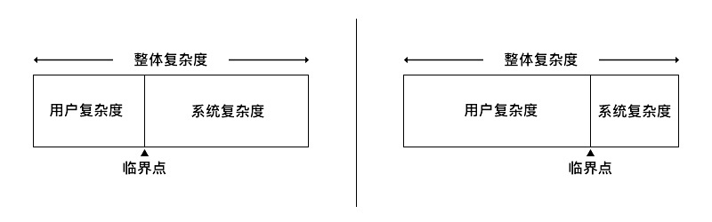 用超多实例，解析「交互设计七大定律」在设计中的应用（下篇）