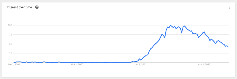 uisdc-uxtrend-2016120612