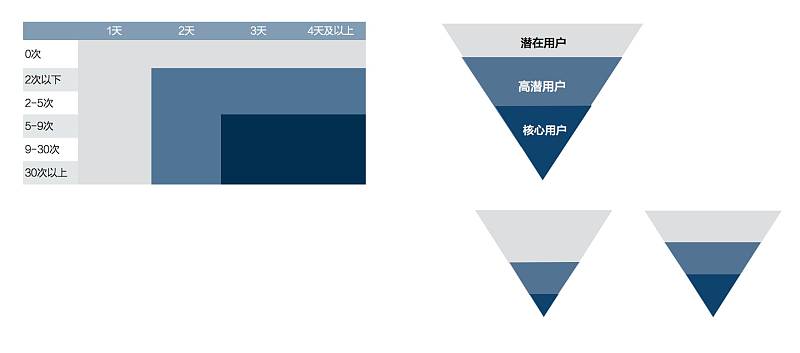 内容为王的时代，阿里设计师用实战案例解读内容化设计！