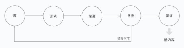 内容为王的时代，阿里设计师用实战案例解读内容化设计！