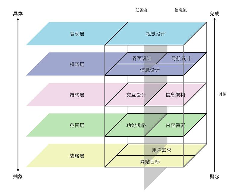 内容为王的时代，阿里设计师用实战案例解读内容化设计！