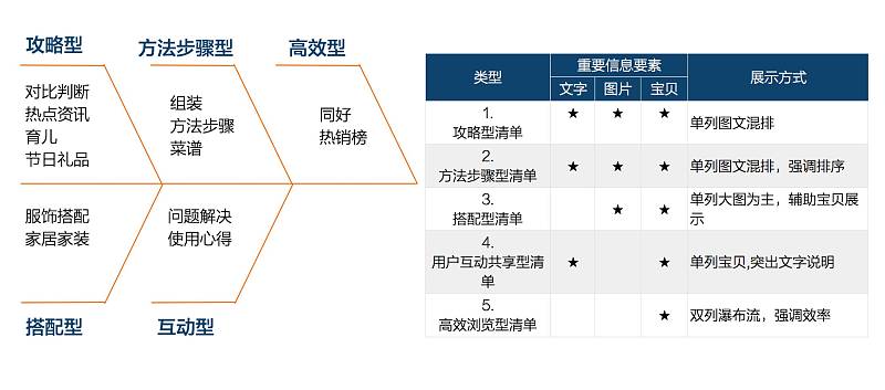 内容为王的时代，阿里设计师用实战案例解读内容化设计！