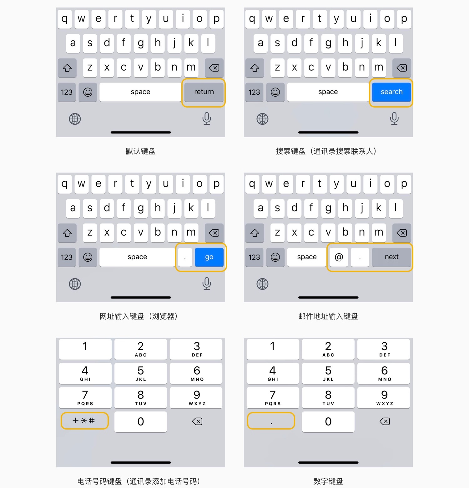 iOS 人机界面指南精简版笔记之界面元素：Views（下）