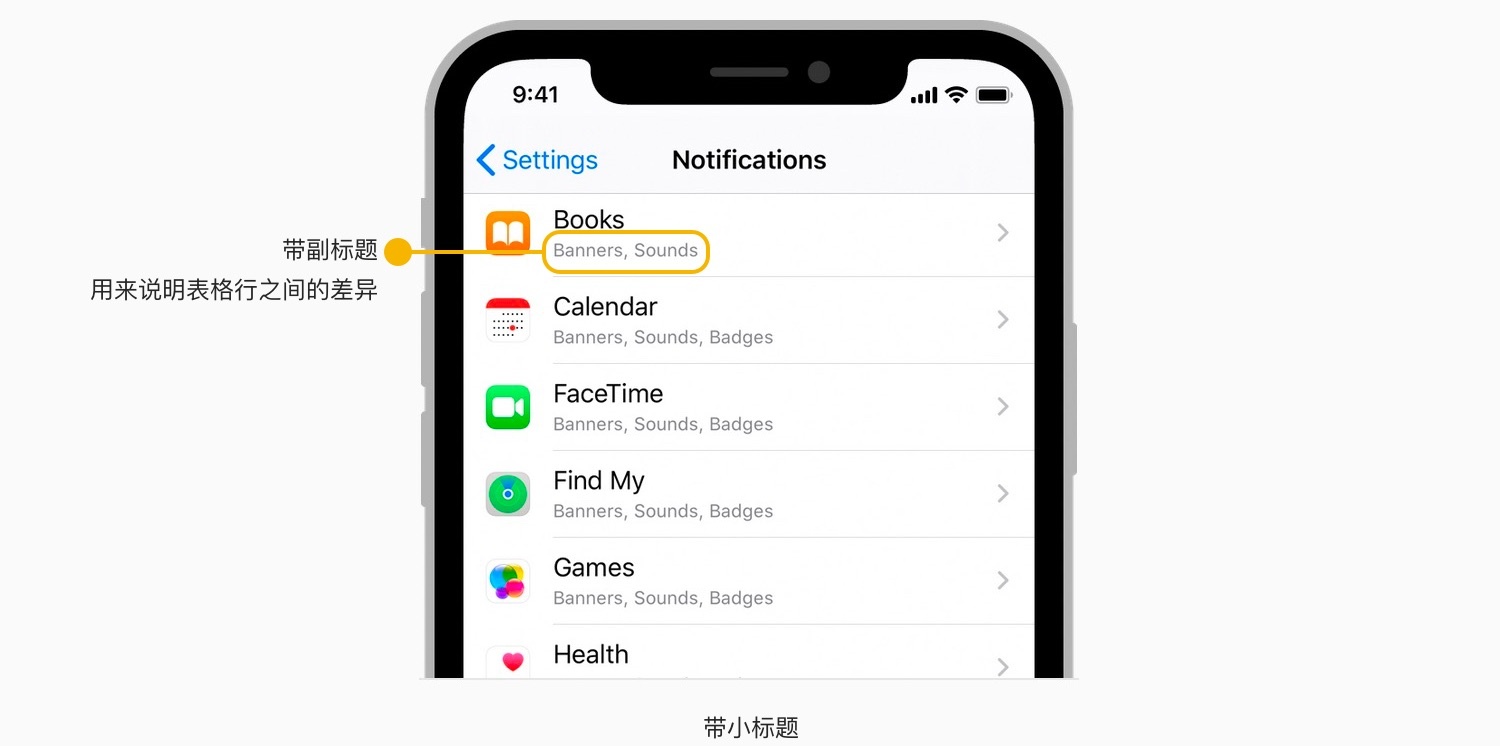 iOS 人机界面指南精简版笔记之界面元素：Views（下）