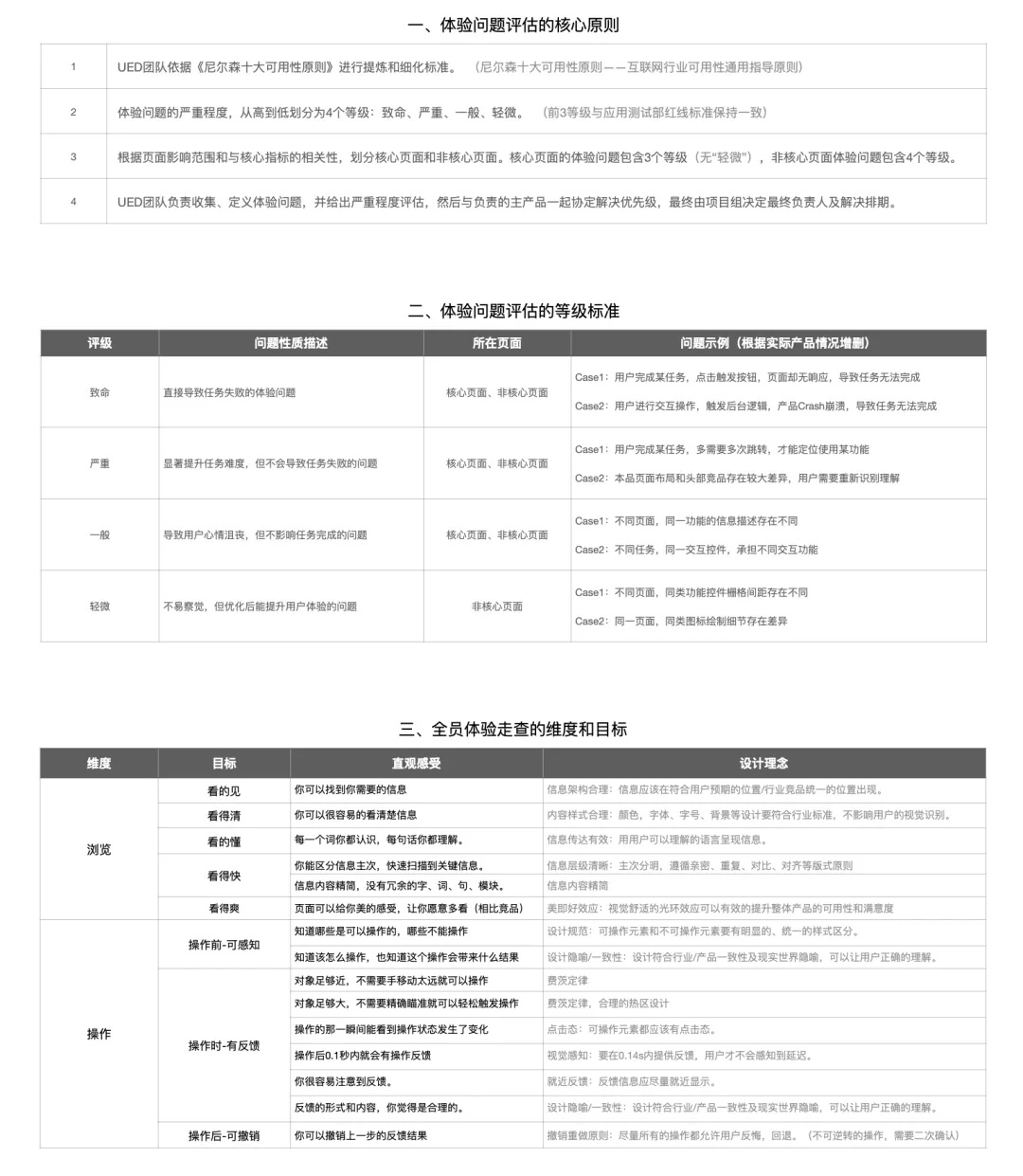 设计师如何推进全员体验走查？来看VIVO的实战案例！